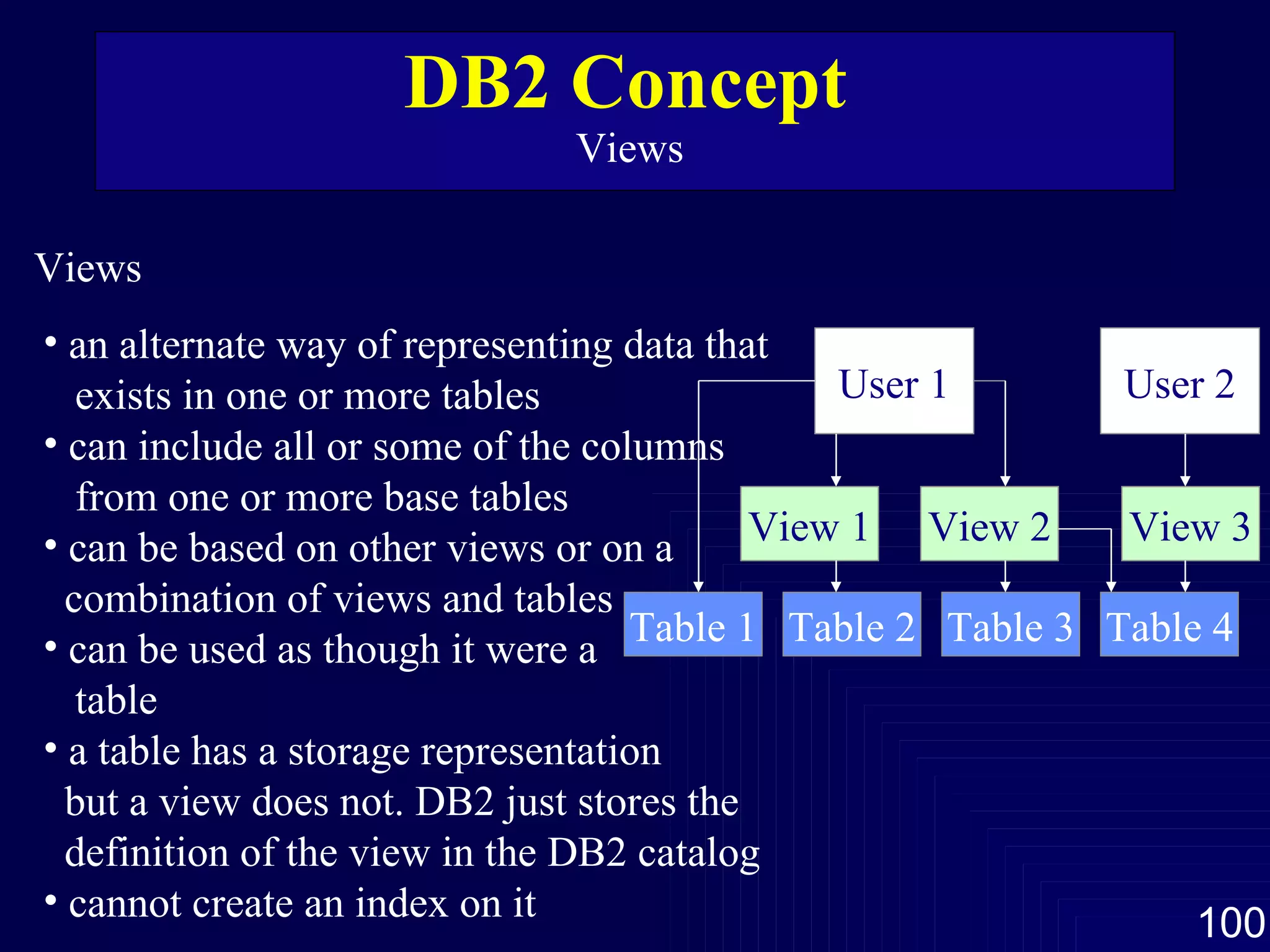 DB2 Concept  Views  Views  an alternate way of representing data that  exists in one or more tables can include all or some of the columns  from one or more base tables can be based on other views or on a combination of views and tables can be used as though it were a  table a table has a storage representation but a view does not. DB2 just stores the  definition of the view in the DB2 catalog  cannot create an index on it  User 1 Table 1 Table 2 Table 3 Table 4 View 1 View 2 View 3 User 2 