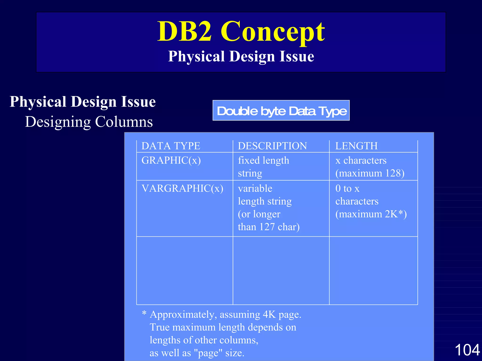 DB2 Concept Physical Design Issue Physical Design Issue Designing Columns Double byte Data Type DATA TYPE GRAPHIC(x) VARGRAPHIC(x) * Approximately, assuming 4K page. True maximum length depends on lengths of other columns, as well as &quot;page&quot; size. DESCRIPTION fixed length  string variable length string (or longer than 127 char) LENGTH x characters (maximum 128) 0 to x characters (maximum 2K*) 