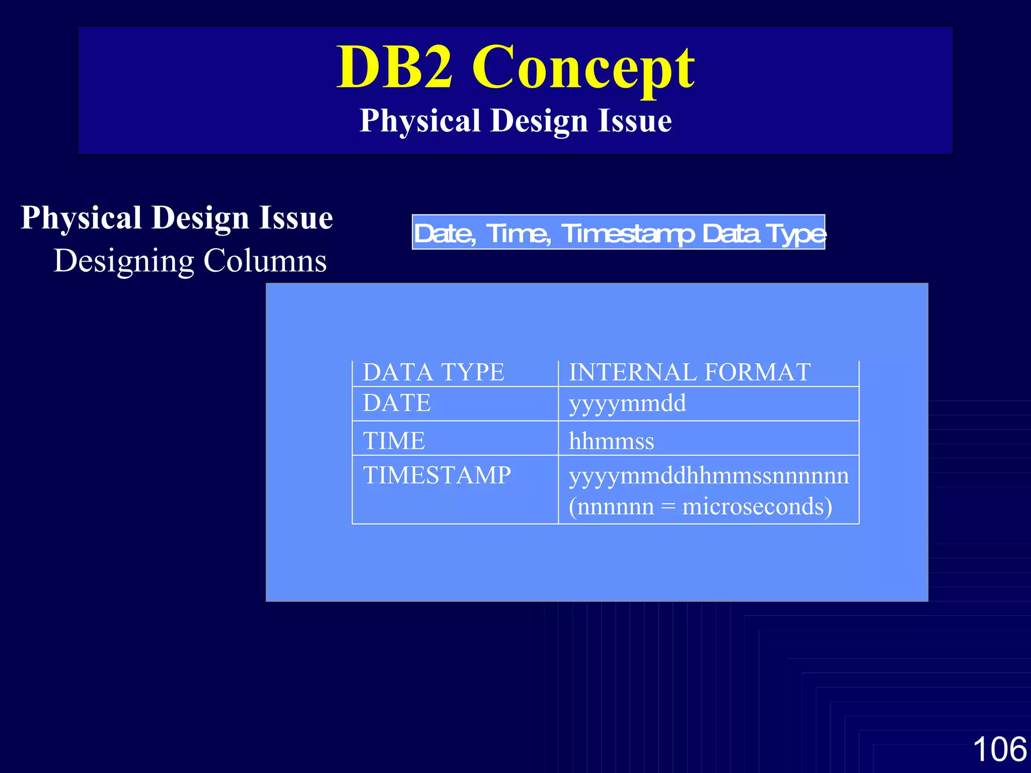 DB2 Concept Physical Design Issue Physical Design Issue Designing Columns Date, Time, Timestamp Data Type DATA TYPE DATE TIME TIMESTAMP INTERNAL FORMAT yyyymmdd hhmmss yyyymmddhhmmssnnnnnn (nnnnnn = microseconds) 