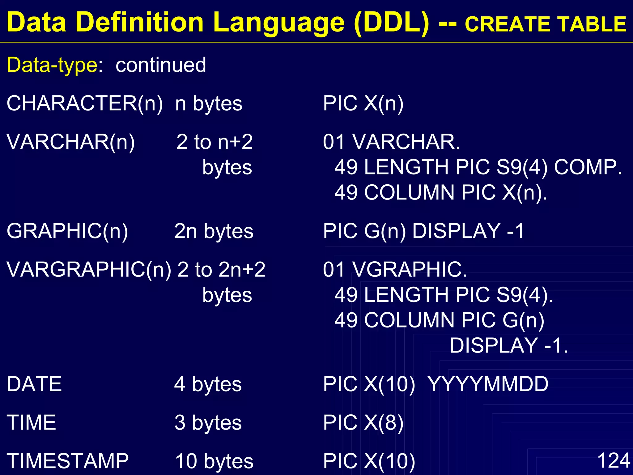 Data-type :  continued CHARACTER(n)  n bytes PIC X(n) VARCHAR(n)  2 to n+2  01 VARCHAR.  bytes      49 LENGTH PIC S9(4) COMP.   49 COLUMN PIC X(n). GRAPHIC(n)   2n bytes PIC G(n) DISPLAY -1 VARGRAPHIC(n) 2 to 2n+2  01 VGRAPHIC.  bytes    49 LENGTH PIC S9(4).   49 COLUMN PIC G(n)  DISPLAY -1. DATE   4 bytes PIC X(10)  YYYYMMDD TIME   3 bytes PIC X(8) TIMESTAMP   10 bytes PIC X(10) Data Definition Language (DDL) --  CREATE TABLE 