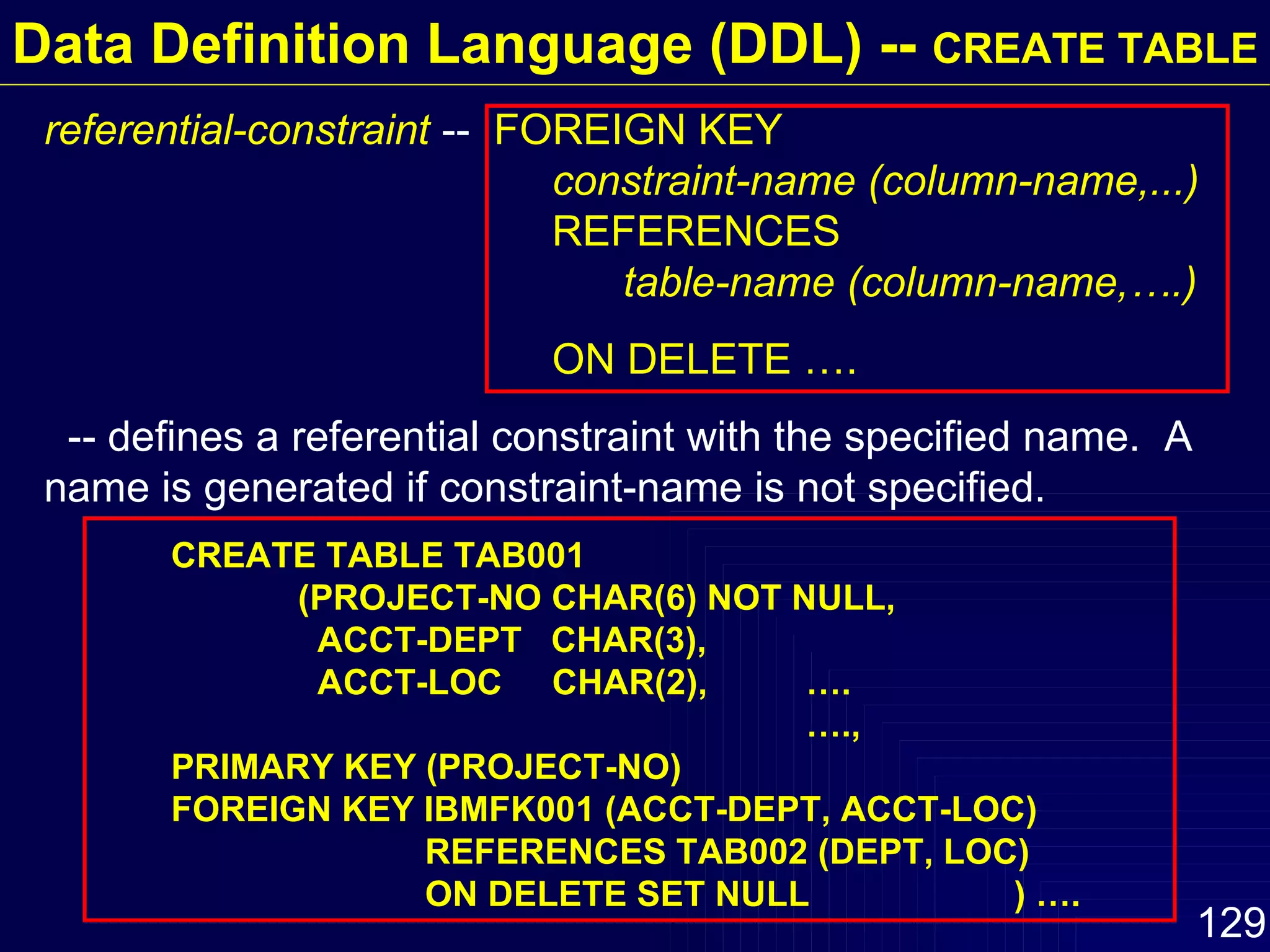 Data Definition Language (DDL) --  CREATE TABLE referential-constraint  --  FOREIGN KEY  constraint-name (column-name,...)   REFERENCES    table-name (column-name,….) ON DELETE …. -- defines a referential constraint with the specified name.  A name is generated if constraint-name is not specified.  CREATE TABLE TAB001 (PROJECT-NO CHAR(6) NOT NULL,    ACCT-DEPT  CHAR(3),   ACCT-LOC CHAR(2), …. …., PRIMARY KEY (PROJECT-NO) FOREIGN KEY IBMFK001 (ACCT-DEPT, ACCT-LOC)  REFERENCES TAB002 (DEPT, LOC)  ON DELETE SET NULL  ) …. 