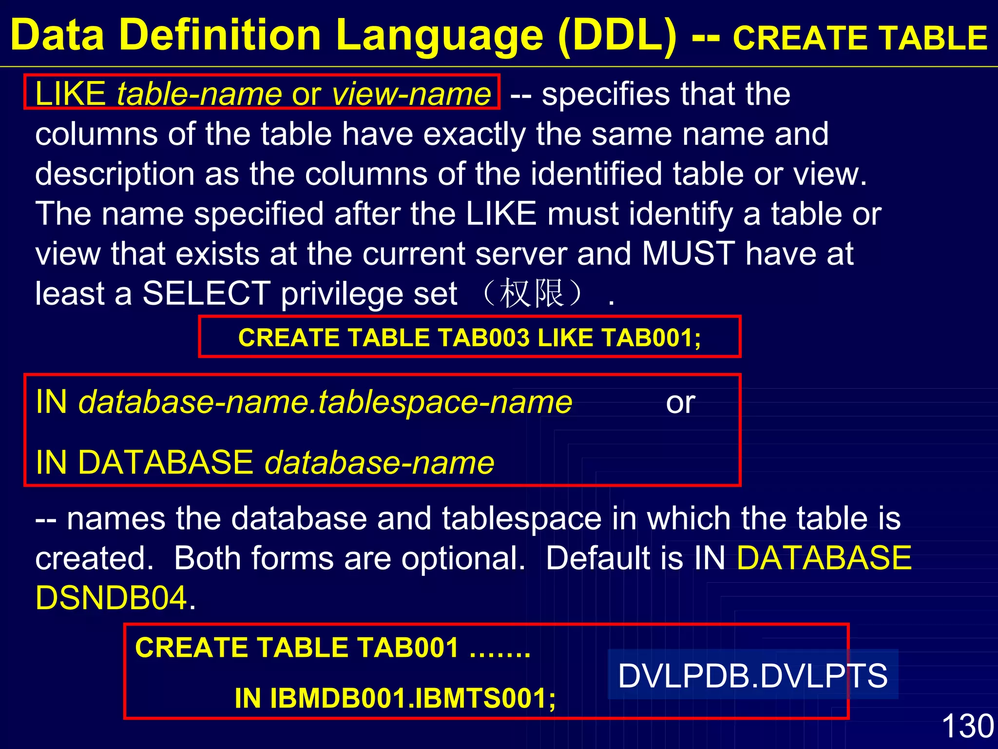 Data Definition Language (DDL) --  CREATE TABLE LIKE  table-name  or  view-name   -- specifies that the columns of the table have exactly the same name and description as the columns of the identified table or view.  The name specified after the LIKE must identify a table or view that exists at the current server and MUST have at least a SELECT privilege set （权限） . CREATE TABLE TAB003 LIKE TAB001; IN  database-name.tablespace-name   or IN DATABASE  database-name -- names the database and tablespace in which the table is created.  Both forms are optional.  Default is IN  DATABASE DSNDB04 . CREATE TABLE TAB001 ……. IN IBMDB001.IBMTS001; DVLPDB.DVLPTS 