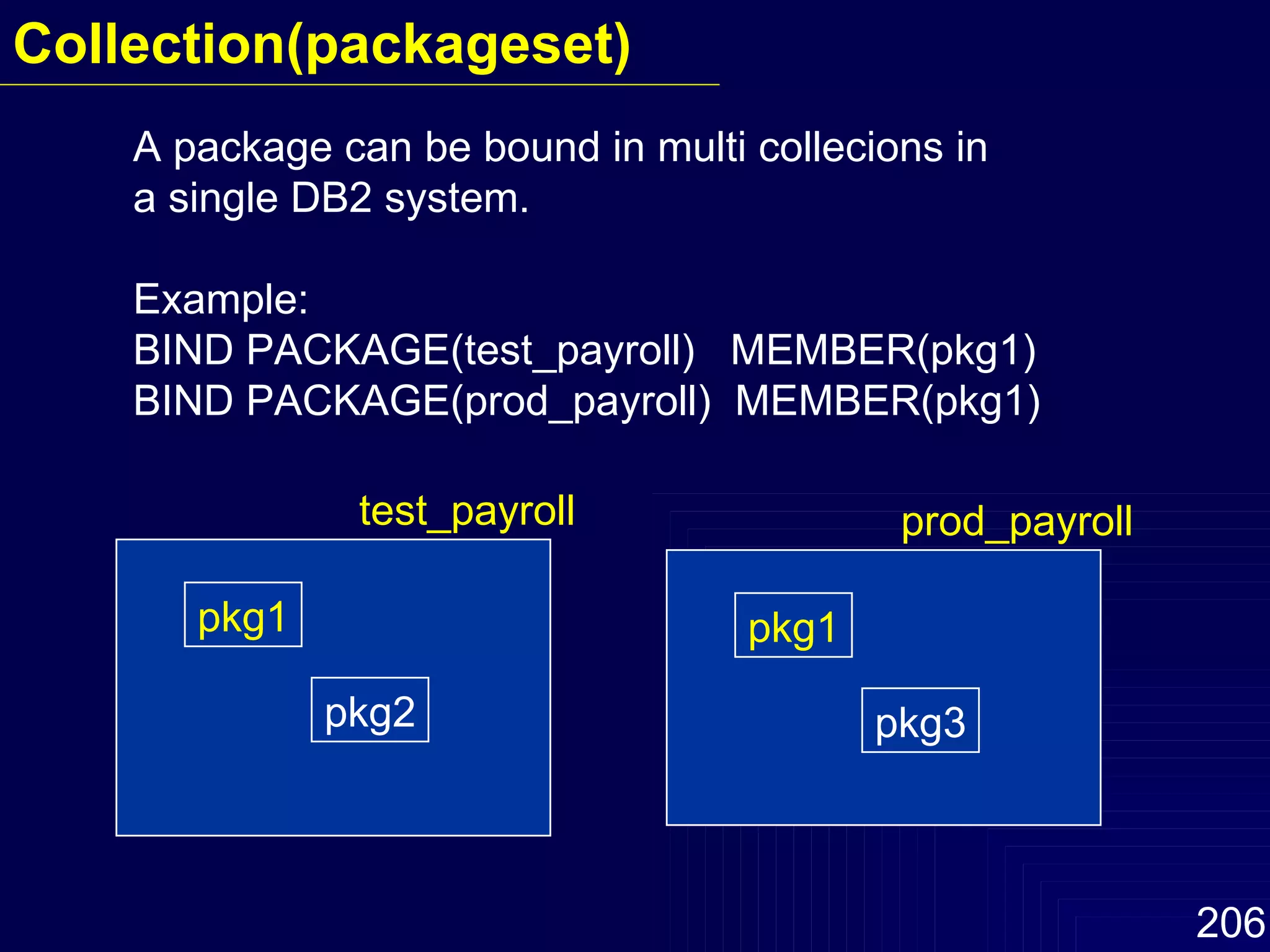 A package can be bound in multi collecions in  a single DB2 system. Example: BIND PACKAGE(test_payroll)  MEMBER(pkg1) BIND PACKAGE(prod_payroll)  MEMBER(pkg1) Collection(packageset) test_payroll pkg1 pkg2 prod_payroll pkg1 pkg3 