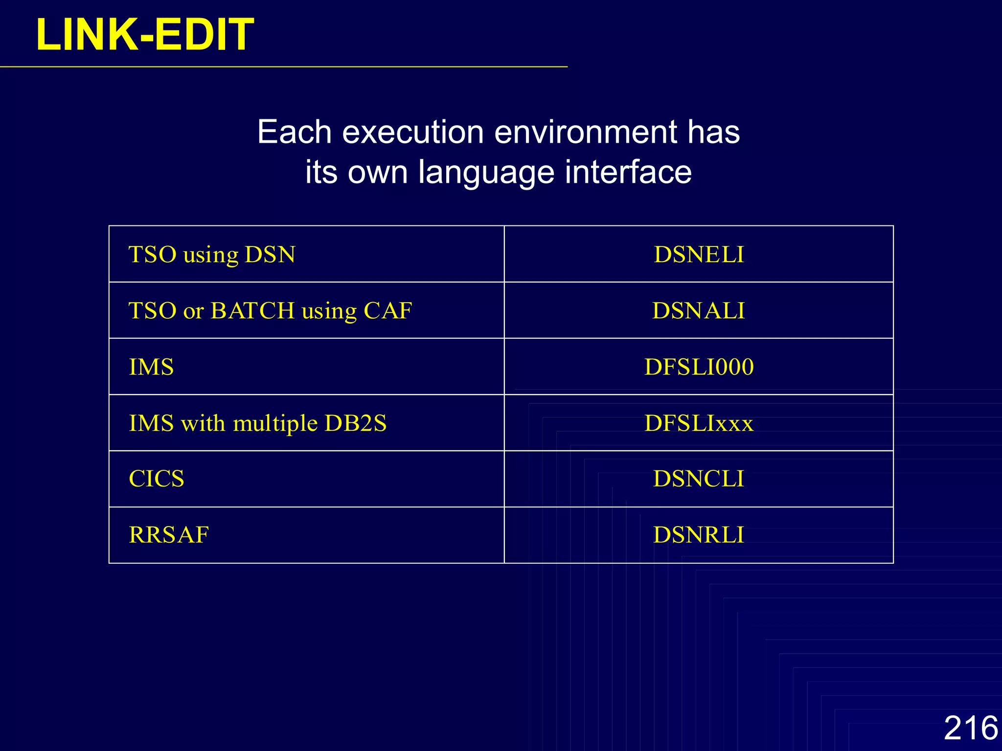 Each execution environment has its own language interface LINK-EDIT 