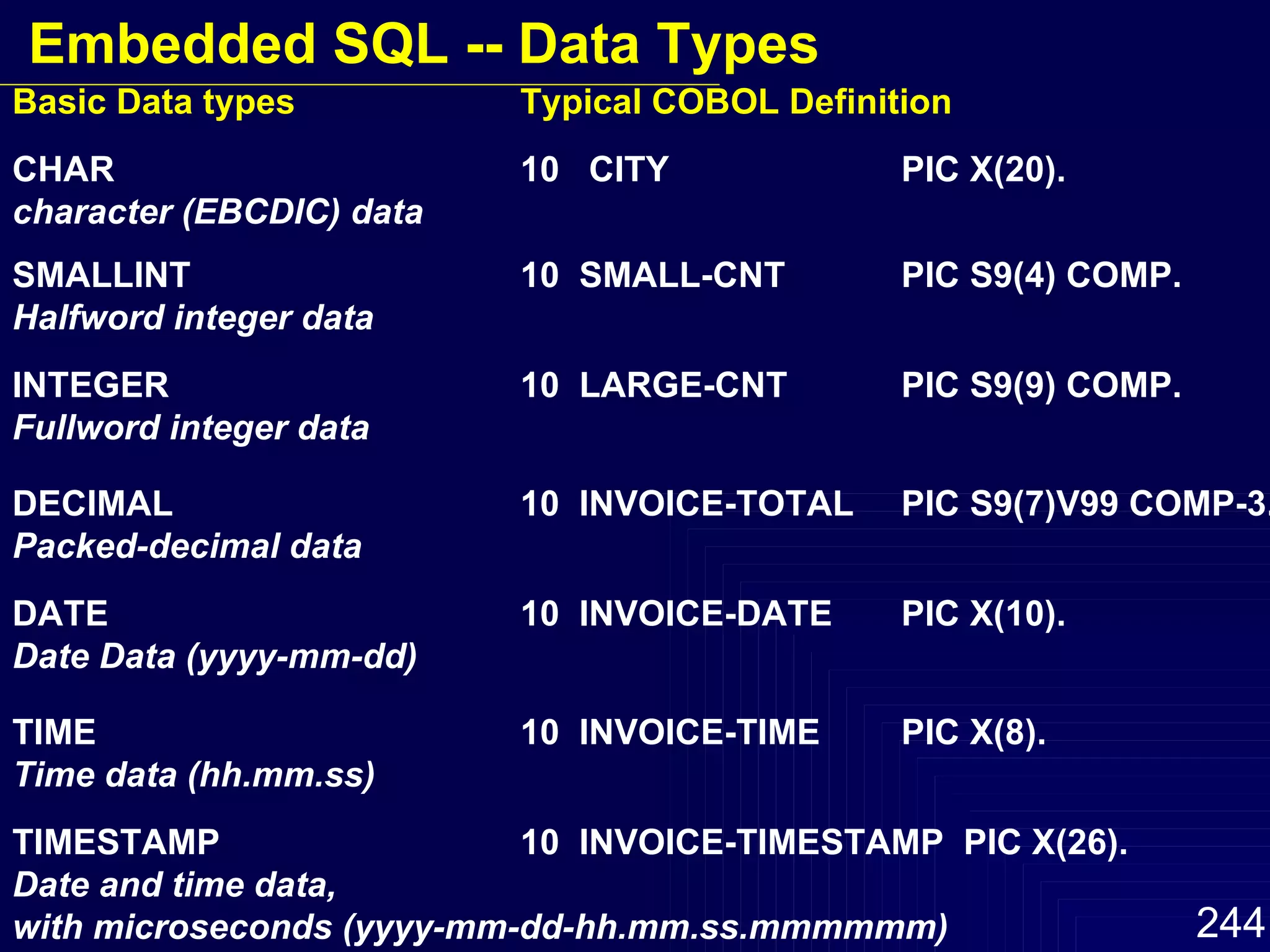 Basic Data types Typical COBOL Definition CHAR   10  CITY PIC X(20). character (EBCDIC) data SMALLINT 10  SMALL-CNT  PIC S9(4) COMP. Halfword integer data INTEGER 10  LARGE-CNT  PIC S9(9) COMP. Fullword integer data DECIMAL 10  INVOICE-TOTAL  PIC S9(7)V99 COMP-3. Packed-decimal data DATE 10  INVOICE-DATE  PIC X(10). Date Data (yyyy-mm-dd) TIME 10  INVOICE-TIME PIC X(8). Time data (hh.mm.ss) TIMESTAMP 10  INVOICE-TIMESTAMP  PIC X(26). Date and time data,  with microseconds (yyyy-mm-dd-hh.mm.ss.mmmmmm) Embedded SQL -- Data Types 