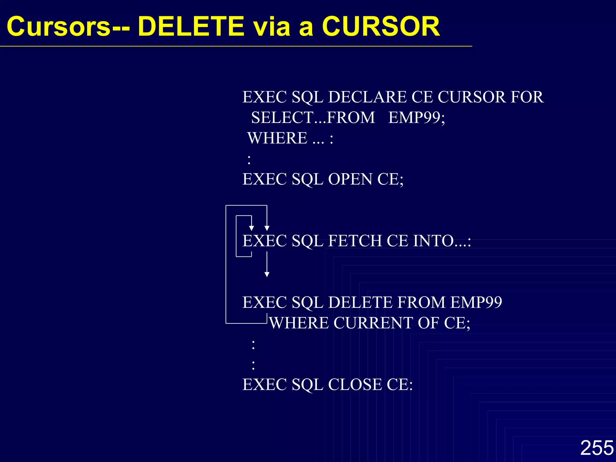 EXEC SQL DECLARE CE CURSOR FOR SELECT...FROM  EMP99; WHERE ... : : EXEC SQL OPEN CE; EXEC SQL FETCH CE INTO...: EXEC SQL DELETE FROM EMP99 WHERE CURRENT OF CE; : : EXEC SQL CLOSE CE: Cursors--  DELETE via a CURSOR 