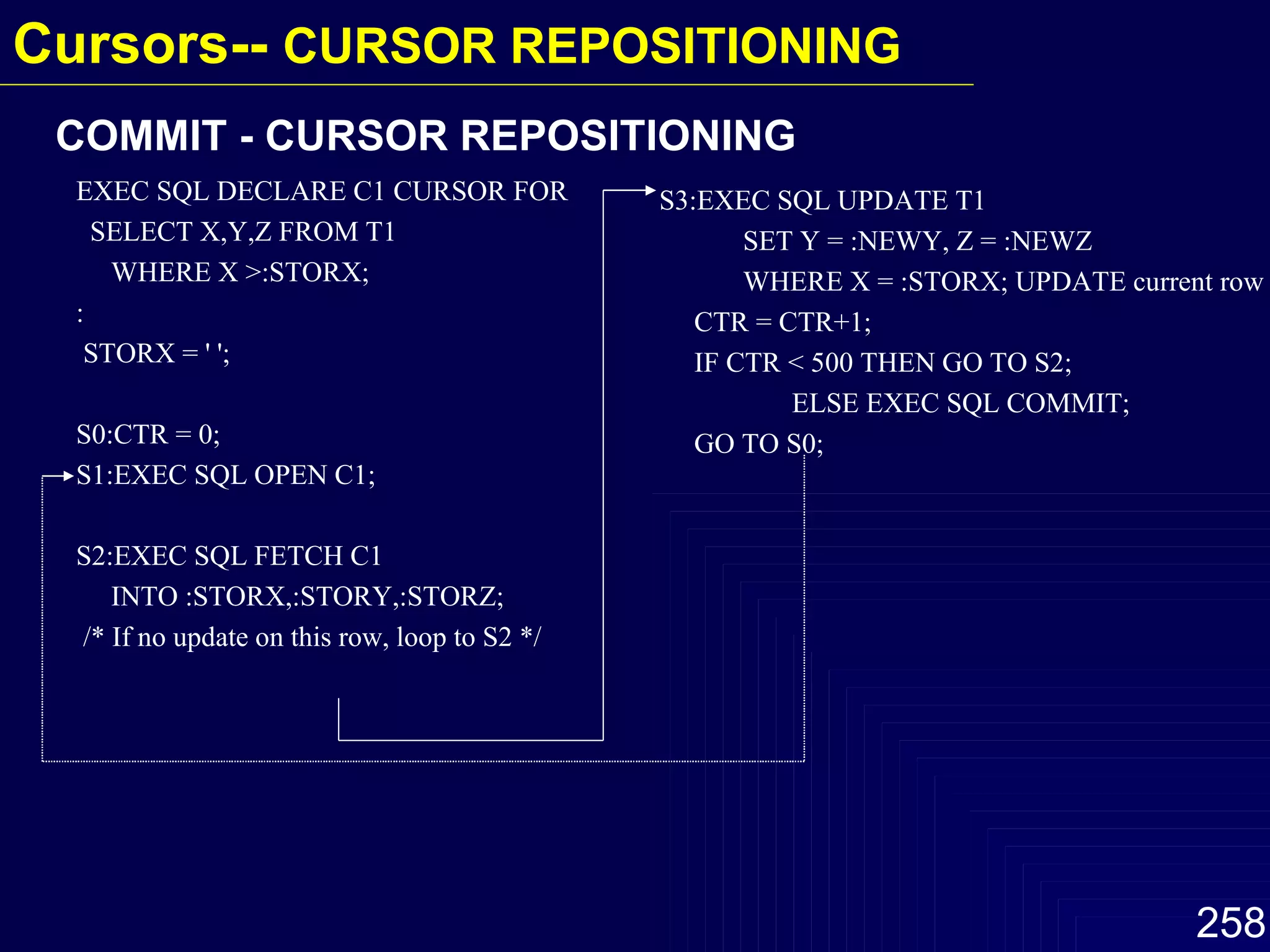 COMMIT - CURSOR REPOSITIONING EXEC SQL DECLARE C1 CURSOR FOR SELECT X,Y,Z FROM T1 WHERE X >:STORX; : STORX = ' '; S0:CTR = 0; S1:EXEC SQL OPEN C1; S2:EXEC SQL FETCH C1  INTO :STORX,:STORY,:STORZ; /* If no update on this row, loop to S2 */ S3:EXEC SQL UPDATE T1 SET Y = :NEWY, Z = :NEWZ WHERE X = :STORX; UPDATE current row CTR = CTR+1; IF CTR < 500 THEN GO TO S2; ELSE EXEC SQL COMMIT; GO TO S0; Cursors--  CURSOR REPOSITIONING 