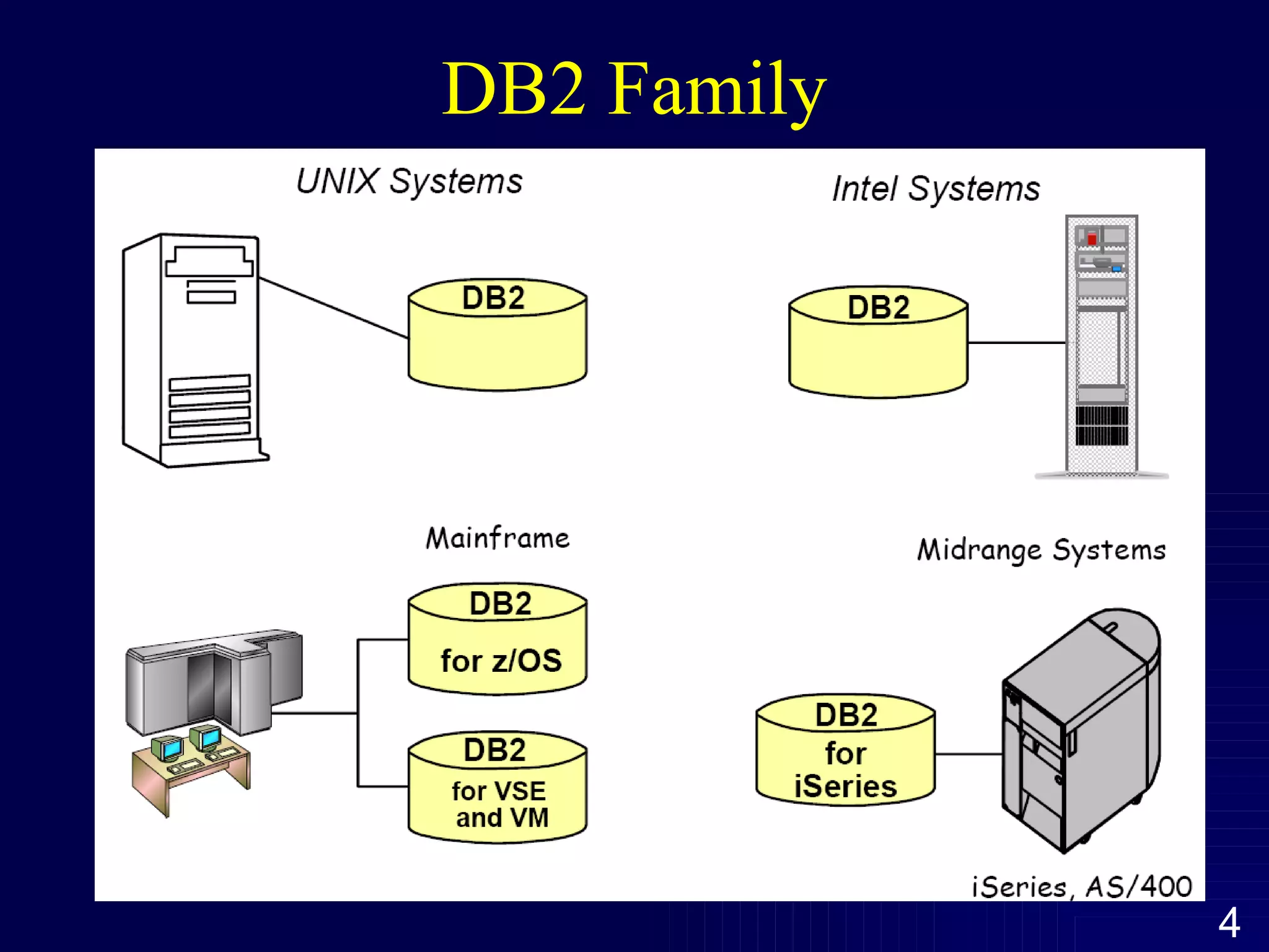 DB2 Family 