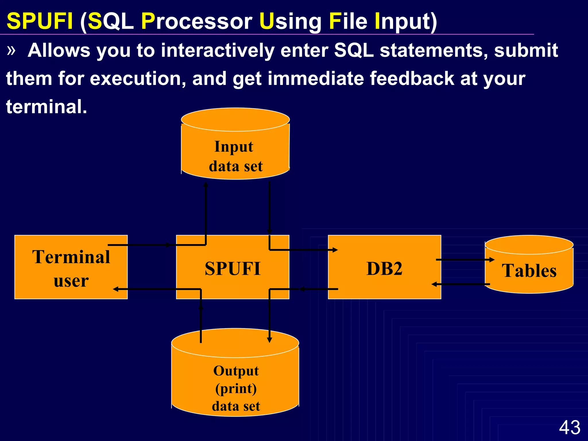 Allows you to interactively enter SQL statements, submit them for execution, and get immediate feedback at your terminal. SPUFI  ( S QL  P rocessor  U sing  F ile  I nput) Terminal user SPUFI DB2 Output (print) data set Tables Input  data set 