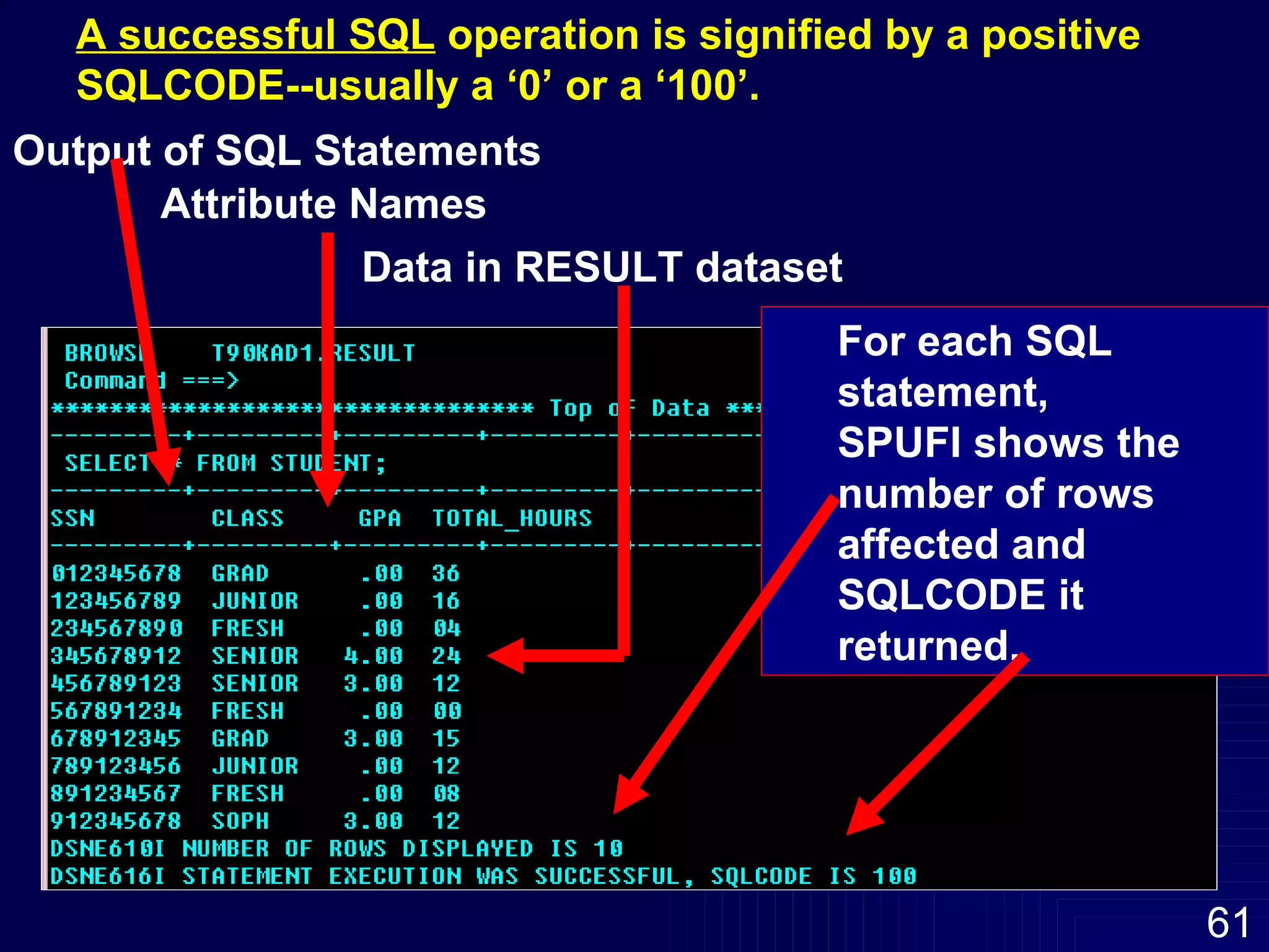 A successful SQL  operation is signified by a positive SQLCODE--usually a ‘0’ or a ‘100’.   Output of SQL Statements For each SQL statement,  SPUFI shows the number of rows affected and  SQLCODE it returned. Attribute Names Data in RESULT dataset 