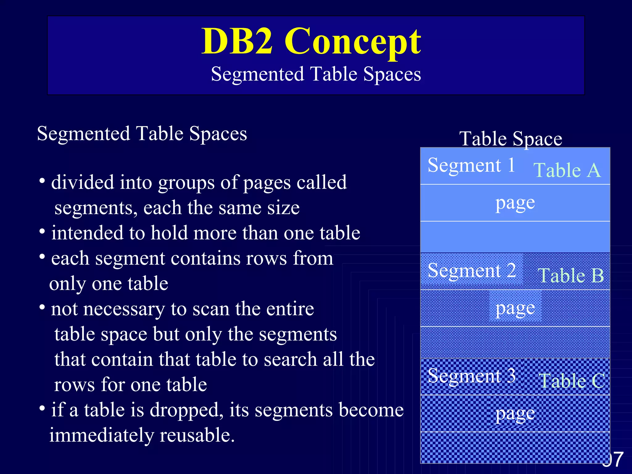 DB2 Concept  Segmented Table Spaces Table A Table B Table C Segmented Table Spaces divided into groups of pages called segments, each the same size intended to hold more than one table each segment contains rows from only one table  not necessary to scan the entire table space but only the segments that contain that table to search all the rows for one table  if a table is dropped, its segments become  immediately reusable.  Table Space page Segment 3 page Segment 2 Segment 1 page 