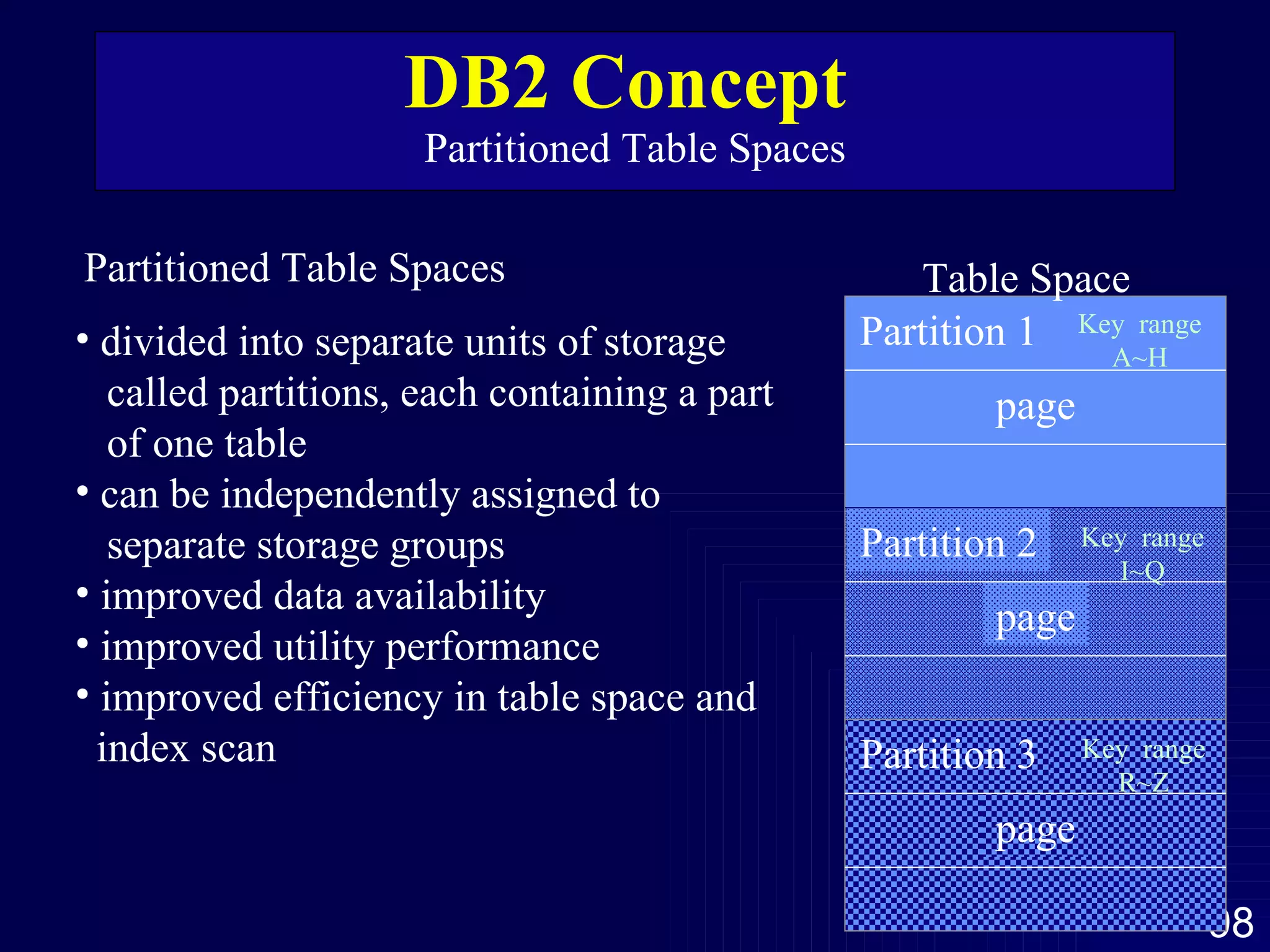 DB2 Concept  Partitioned Table Spaces Partitioned Table Spaces divided into separate units of storage  called partitions, each containing a part of one table can be independently assigned to  separate storage groups improved data availability  improved utility performance  improved efficiency in table space and  index scan  Key  range A~H Key  range I~Q Key  range R~Z Table Space page Partition 3 page Partition 2 Partition 1 page 