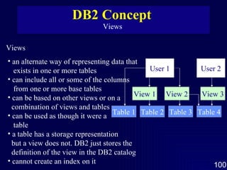 DB2 Concept  Views  Views  an alternate way of representing data that  exists in one or more tables can include all or some of the columns  from one or more base tables can be based on other views or on a combination of views and tables can be used as though it were a  table a table has a storage representation but a view does not. DB2 just stores the  definition of the view in the DB2 catalog  cannot create an index on it  User 1 Table 1 Table 2 Table 3 Table 4 View 1 View 2 View 3 User 2 