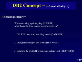 DB2 Concept -- Referential Integrity When removing a primary key (DELETE) what should be done to matching foreign keys? 1. DELETE rows with matching values (CASCADE) 2. Change matching values to null (SET NULL) 3. Disallow the DELETE if matching values exist  (RESTRICT) Referential Integrity 