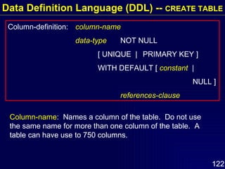 Data Definition Language (DDL) --  CREATE TABLE Column-definition: column-name   data-type NOT NULL [ UNIQUE  | PRIMARY KEY ] WITH DEFAULT [  constant  |   NULL ] references-clause Column-name :  Names a column of the table.  Do not use the same name for more than one column of the table.  A table can have use to 750 columns. 