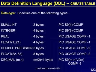 Data Definition Language (DDL) --  CREATE TABLE Data-type :  Specifies one of the following types: SMALLINT   2 bytes PIC S9(4) COMP INTEGER   4 bytes PIC S9(9) COMP REAL   4 bytes PIC USAGE COMP -1 FLOAT(1..21)   4 bytes PIC USAGE COMP -1 DOUBLE PRECISION 8 bytes PIC USAGE COMP -2 FLOAT(22..53)   8 bytes PIC USAGE COMP -2 DECIMAL (m,n)   (m/2)+1 bytes  PIC S9(m-n)V9(n)   COMP -3 continued on next slide 
