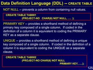 Data Definition Language (DDL) --  CREATE TABLE NOT NULL  -- prevents a column from containing null values. CREATE TABLE TAB001 (PROJECT-NO  CHAR(6) NOT NULL, ….  ); PRIMARY KEY  -- provides a shorthand method of defining a primary key composed of a single column.  If coded in the definition of a column it is equivalent to coding the PRIMARY KEY as a separate clause. UNIQUE  -- provides a shorthand method of defining a unique key composed of a single column.  If coded in the definition of a column it is equivalent to coding the UNIQUE as a separate clause. CREATE TABLE TAB002 (PROJECT-NO CHAR(6) NOT NULL  PRIMARY KEY, ….); 