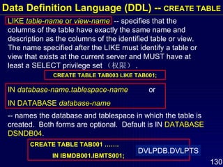 Data Definition Language (DDL) --  CREATE TABLE LIKE  table-name  or  view-name   -- specifies that the columns of the table have exactly the same name and description as the columns of the identified table or view.  The name specified after the LIKE must identify a table or view that exists at the current server and MUST have at least a SELECT privilege set （权限） . CREATE TABLE TAB003 LIKE TAB001; IN  database-name.tablespace-name   or IN DATABASE  database-name -- names the database and tablespace in which the table is created.  Both forms are optional.  Default is IN  DATABASE DSNDB04 . CREATE TABLE TAB001 ……. IN IBMDB001.IBMTS001; DVLPDB.DVLPTS 