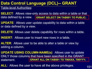 Table-level Authorities : SELECT :  Allows view-only access to data within a table or that data defined by a view. UPDATE :  Allows user update capability to data within a table or data defined by a view. DELETE : Allows user delete capability for rows within a table. INSERT :  Allows user to insert new rows in a table. ALTER :  Allows user to be able to alter a table or view by adding a column. UPDATE USING COLUMN-NAME(s) :  Allows user to update ONLY those columns that have been specified in the GRANT statement. ALL :  Allows the user to have all the above privileges. GRANT SELECT ON TAB001 TO PUBLIC; GRANT ALL ON TAB001 TO T90XXX, T90YYY; Data Control Language (DCL)-- GRANT 
