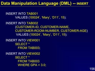 INSERT INTO  TAB001 VALUES ( ‘00024’ ,  ‘Mary’ ,  ‘D11’ ,  15 ); INSERT INTO  TAB002 ( CUSTOMER-ID, CUSTOMER-NAME,  CUSTOMER-ROOM-NUMBER, CUSTOMER-AGE )  VALUES ( ‘00024’, ‘Mary’, ‘D11’, 15 ); INSERT INTO  VIEW001 SELECT *   FROM TAB003 ; INSERT INTO  VIEW002 SELECT *   FROM TAB003   WHERE GPA > 3.0; Data Manipulation Language (DML) --  INSERT 