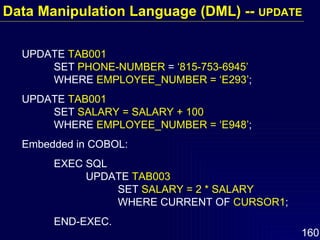 UPDATE  TAB001 SET  PHONE-NUMBER  =  ‘815-753-6945’ WHERE  EMPLOYEE_NUMBER = ‘E293’ ; UPDATE  TAB001 SET  SALARY = SALARY + 100 WHERE  EMPLOYEE_NUMBER = ‘E948’ ; Embedded in COBOL: EXEC SQL UPDATE  TAB003 SET  SALARY = 2 * SALARY WHERE CURRENT OF  CURSOR1 ; END-EXEC. Data Manipulation Language (DML) --  UPDATE 