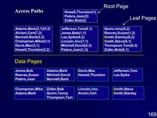 Access Paths   Howell,Thurston(1)  Peters,Joan(2) Zidler,Bob(3) Adams,Mark(2,1)(5,2)  Alviani,Cart(7,2) Bennett,Barb(2,3) Champman,Mike(5,1) Davis,Mac(3,1) Howell,Thurston(3,2) Jefferson,Tom(4,1) Jones,Bob(1,1) Lee,Spike(4,2) Lincoln, Abe (7,1) Mitchell,David(2,3) Peters,Joan(1,3) Quinn,tony(6,2) Reeves,Susan(1,2) S mith,Stanley(8,2) S mith,Steve(8,1) Thompson,Tom(6,3) Zidler,Bob(6,1) Jones,Bob Reeves,Susan Peters,Joan Adams,Mark Mitchell,David Bennett,Barb Davis,Mac Howell,Thurston . Jefferson,Tom Lee,Spike . Champman,Mike Adams,Mark . Zidler,Bob Quinn,Tonny Thompson,Tom Lincoln, Abe Alvani,Cart . S mith,Steve S mith,Stanley . Data Pages Root Page Leaf Pages 