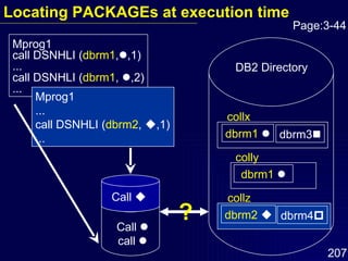 Mprog1 call DSNHLI ( dbrm1 ,  ,1) ... call DSNHLI ( dbrm1 ,   ,2) ... Mprog1 ... call DSNHLI ( dbrm2 ,   ,1) ... Call     Call   call   DB2 Directory colly dbrm1   ? Page:3-44 Locating PACKAGEs at execution time collx dbrm1   dbrm3  collz dbrm2   dbrm4  
