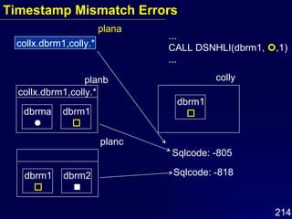 collx.dbrm1,colly.* plana collx.dbrm1,colly.* planb dbrma  dbrm1  planc dbrm1  dbrm2  ... CALL DSNHLI(dbrm1,   ,1) ... Sqlcode: -818 Sqlcode: -805 colly dbrm1  Timestamp Mismatch Errors 