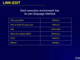 Each execution environment has its own language interface LINK-EDIT 