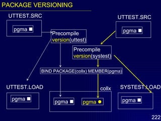 pgma   UTTEST.SRC Precompile version (uttest) Precompile version (systest) pgma   UTTEST.LOAD pgma   SYSTEST.LOAD BIND PACKAGE(collx) MEMBER(pgma) pgma   collx pgma   pgma   UTTEST.SRC PACKAGE VERSIONING 