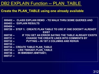000402 --  CLASS EXPLAIN DEMO  - TO WALK THRU SOME QUERIES AND 000403 --  EXPLAIN RESULTS 000404 -- 000720 --  STEP 1:  CREATE PLAN TABLE TO USE IF ONE DOESN'T ALREADY  EXIST 000730 --  IF YOU GET AN ERROR SAYING THE TABLE ALREADY EXISTS 000731 --  CHANGE THE CREATE LINES INTO COMMENTS BY 000732 --  PUTTING -- IN 1ST 2 COLUMNS AND RERUN 000733 -- 000734 --  CREATE TABLE PLAN_TABLE 000735 --  LIKE T90KAD1.PLAN_TABLE 000736 --  IN IBMDB001.IBMTS001; 000737 -- Create the PLAN_TABLE using one already available DB2 EXPLAIN Function -- PLAN_TABLE 