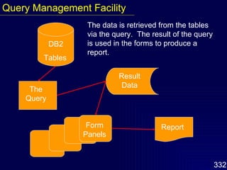 DB2 Tables The Query Result Data Form Panels Report The data is retrieved from the tables via the query.  The result of the query is used in the forms to produce a report. Query Management Facility 