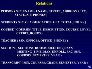 Relations PERSON ( SSN, FNAME, LNAME, STREET_ADDRESS, CITY,   STATE, ZIP, PHONE# ) STUDENT ( SSN, CLASSIFICATION, GPA, TOTAL_HOURS ) COURSE ( COURSE#, TITLE, DESCRIPTION, COURSE_LEVEL,   CREDIT_HOURS ) TEACHER ( SSN, OFFICE#, OFFICE_PHONE# ) SECTION (  SECTION#, ROOM#, MEETING_DAYS,  MEETING_TIME, MAX_ENROLL, FAC_SSN,    COURSE#, SEMESTER, YEAR ) TRANSCRIPT ( SSN, COURSE#, GRADE, SEMESTER, YEAR ) 