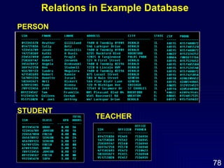 PERSON STUDENT TEACHER Relations in Example Database 