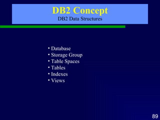 DB2 Concept DB2 Data Structures Database Storage Group Table Spaces Tables Indexes Views 