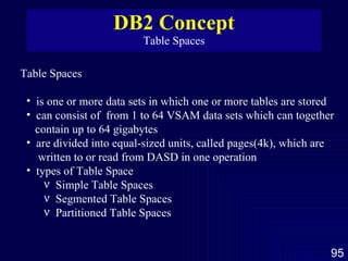 DB2 Concept Table Spaces Table Spaces is one or more data sets in which one or more tables are stored can consist of  from 1 to 64 VSAM data sets which can together contain up to 64 gigabytes are divided into equal-sized units, called pages(4k), which are written to or read from DASD in one operation types of Table Space Simple Table Spaces Segmented Table Spaces Partitioned Table Spaces  