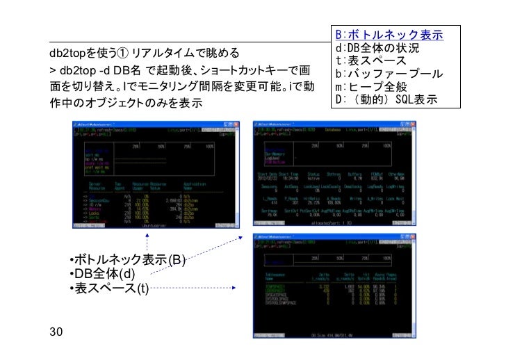 Club Db2 第137回 基礎から再入門 Db2モニタリング入門