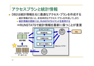 アクセスプランと統計情報
DB2は統計情報を元に最適なアクセス・プランを作成する
統計情報が古いと、非効率的なアクセス・プランを作成してしまう
統計情報の更新には、RUNSTATSコマンドを使用する

⇒RUNSTATSで統計情報を最新に保つことが重要
オプティマイザー
照会書き直し

照会
グラフ・
モデル

システム・カタログ

代替案の作成

統計情報
実行コスト見積もり

SQLコンパイラー
SQLコンパイラー

RUNSTATＳ
RUNSTATＳ
→
→
→
→

インデックス

ＳＱＬ実行
アクセス
プラン
テーブル

データベース

17

SQL

 
