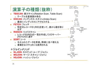 演算子の種類（抜粋）
TBSCAN：表スキャン(Relation Scan, Table Scan)
テーブルを直接読み取る
IXSCAN：インデックス・スキャン(Index Scan)
最初にインデックスにアクセスする
FETCH：フェッチ
特定のレコードID (RID)を使って、表から値を取り
出す
RIDSCN：リッドスキャン
レコードID(RID)の一覧を作成してI/Oサーバー
(FETCH)に渡す
SORT:ソート
与えられたデータを昇順、降順に並べ替える
重複をなくすためにも使用される

＋ジョインメソッド
NLJOIN：ネステッド・ループ・ジョイン
MSJOIN：マージ・スキャン・ジョイン
HSJOIN：ハッシュ・ジョイン
26

 