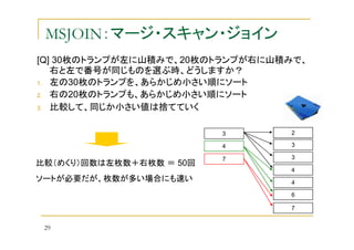 MSJOIN：マージ・スキャン・ジョイン
[Q] 30枚のトランプが左に山積みで、20枚のトランプが右に山積みで、
右と左で番号が同じものを選ぶ時、どうしますか？
1. 左の30枚のトランプを、あらかじめ小さい順にソート
2. 右の20枚のトランプも、あらかじめ小さい順にソート
3. 比較して、同じか小さい値は捨てていく
3
4

比較（めくり）回数は左枚数＋右枚数 ＝ 50回

2
3

7

3
4

ソートが必要だが、枚数が多い場合にも速い

4
6
7

29

 