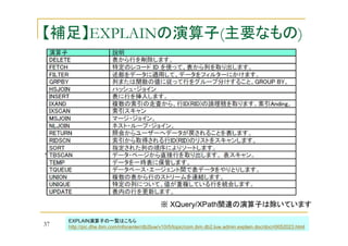 【補足】EXPLAINの演算子(主要なもの)

※ XQuery/XPath関連の演算子は除いています
37

EXPLAIN演算子の一覧はこちら
http://pic.dhe.ibm.com/infocenter/db2luw/v10r5/topic/com.ibm.db2.luw.admin.explain.doc/doc/r0052023.html

 