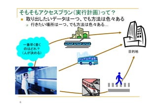 そもそもアクセスプラン（実行計画）って？
取り出したいデータは一つ、でも方法は色々ある
行きたい場所は一つ、でも方法は色々ある…

一番早く着く
のはどれ？
（人が決める）

6

目的地

 