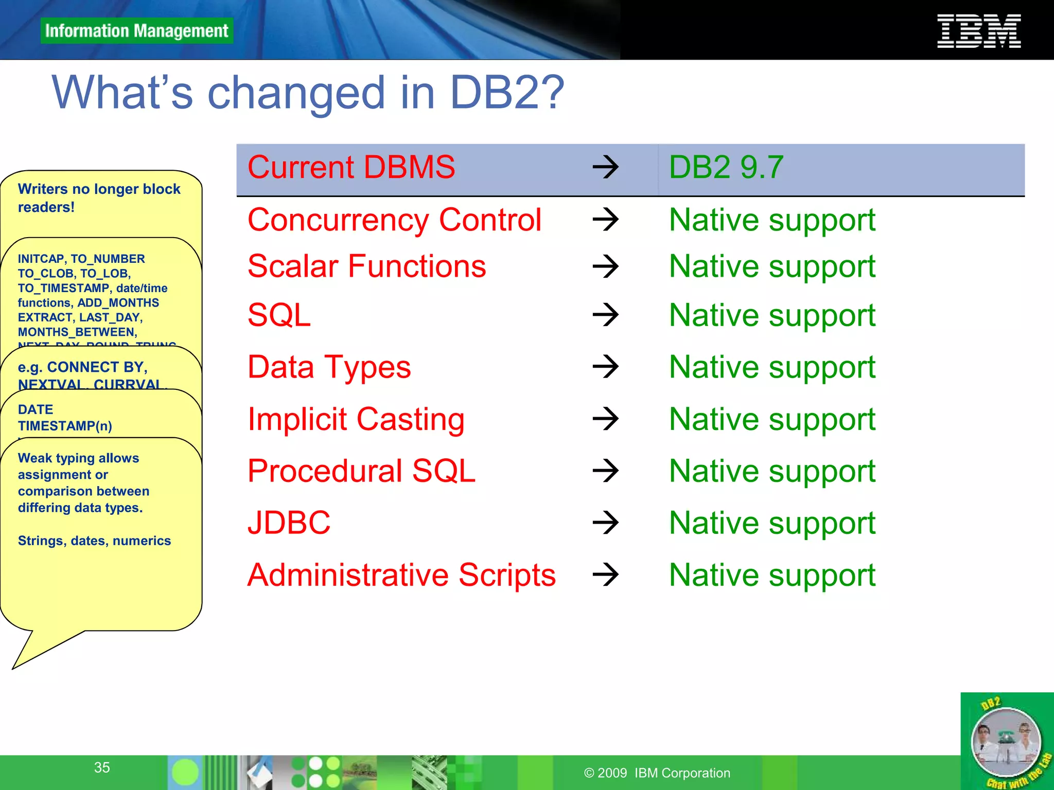 DB2 9.7 Overview