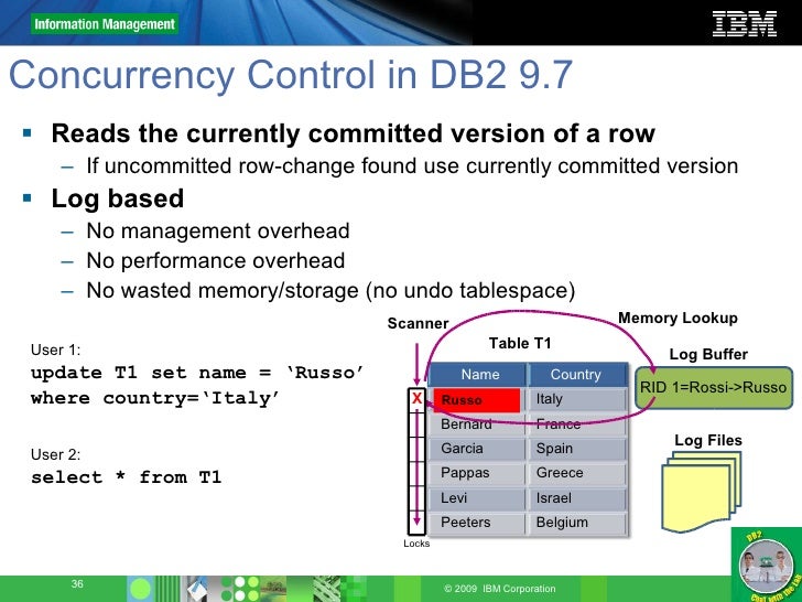 Db2 9 7 Overview