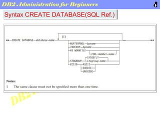 DB2 Basic administration for Beginners | PPT