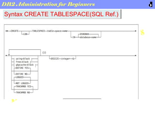DB2 Basic administration for Beginners | PPT