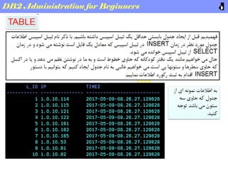 DB2 Basic administration for Beginners | PPT