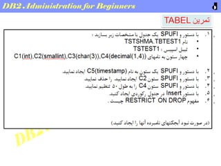 DB2 Basic administration for Beginners | PPT