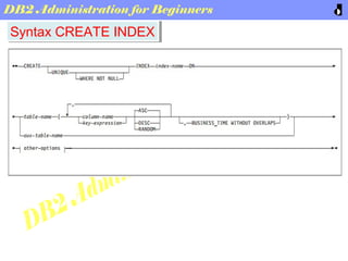 DB2 Basic administration for Beginners | PPT