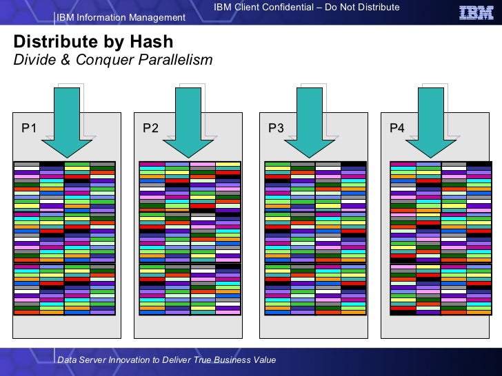 DB2 Differentiating Business Value